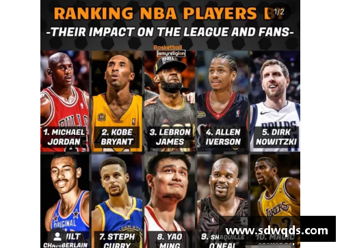 彩神彩票官网NBA球员37号：探索他们的职业生涯和影响力 - 副本