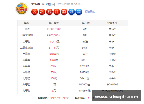 彩神彩票官网单场完成5+5+5+5+5有多难？历史仅14人做到，现役4人，大梦6次！