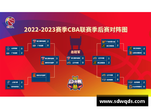 彩神彩票官网2025CBA总决赛时间确定！登顶之路将于5月拉开序幕 - 副本